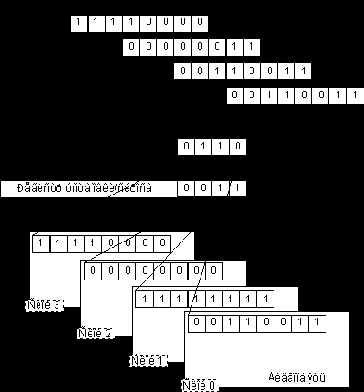   / (Set/Reset Enable Register - SRER) (1)