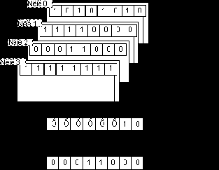     (Read Plane Select Register - RPSR) (4)