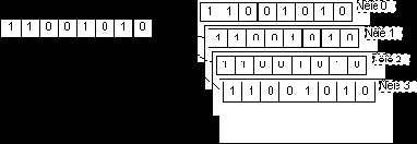    (Mode Register - MDR) (5)