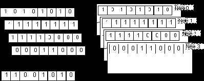    (Mode Register - MDR) (5)