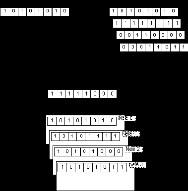    (Bit Mask Register - BMR) (8)